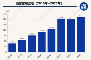 ?不追C罗了？网红Speed发文：是时候从足球界退役了